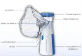 Nebulizador Portátil Mini Inalador Silencioso Ultra-sônico